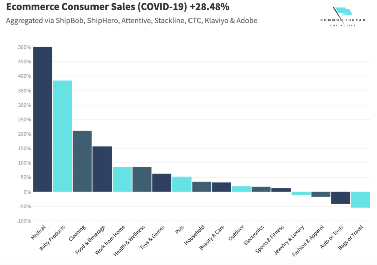CTC Ecommerce by Cat