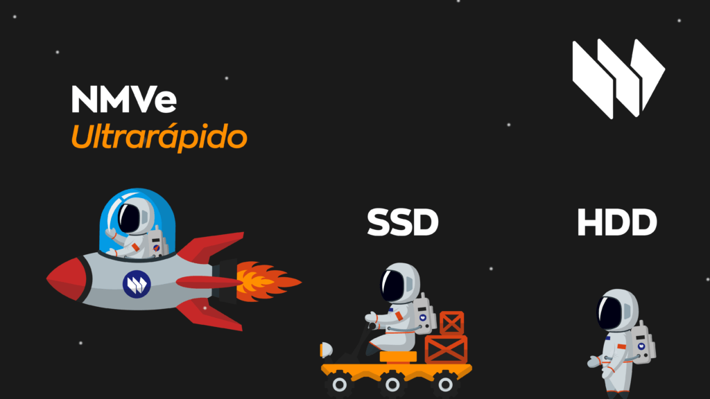 NVMe para tener un sitio web ultrarápido.